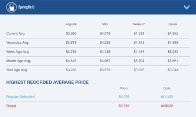 Gas Prices Aug. 15