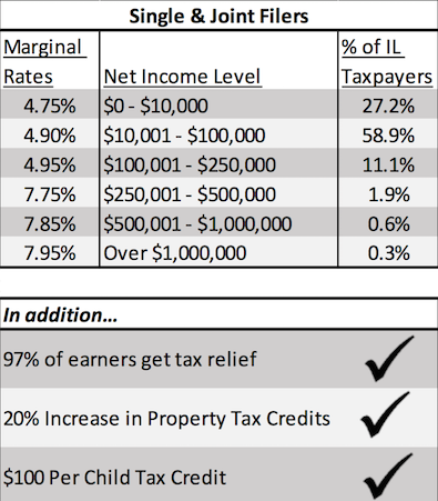 Illinois State Refund Cycle Chart 2018