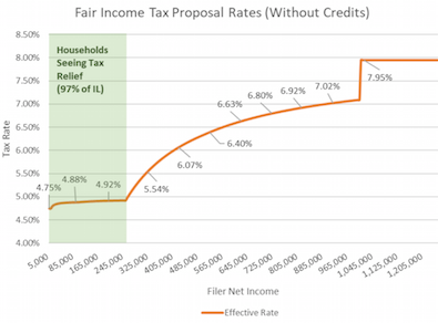 Illinois State Refund Cycle Chart 2018